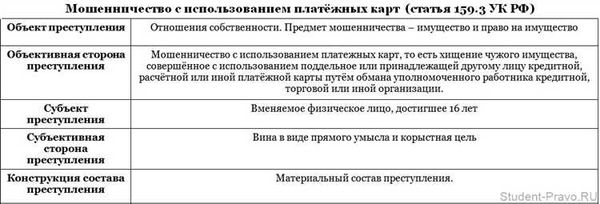 Особенности уголовной ответственности по ст. 159 часть 3 УК РФ