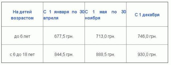 Сколько процентов от заработка может сниматься на алименты?