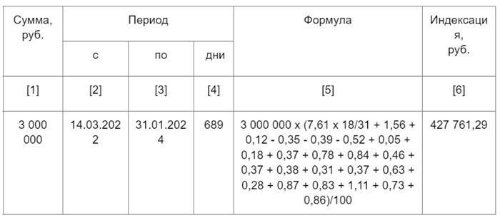 Корректировка сумм: примеры расчетов