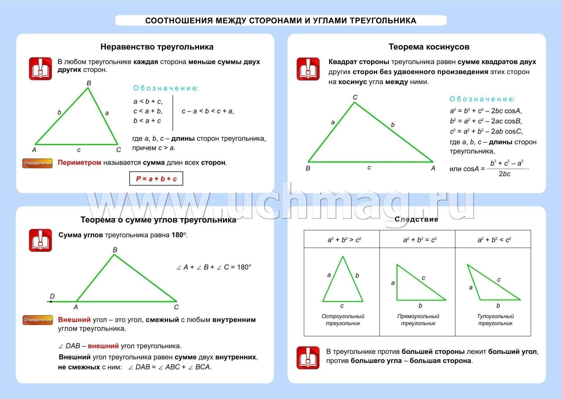 Как регулируются отношения между сторонами?