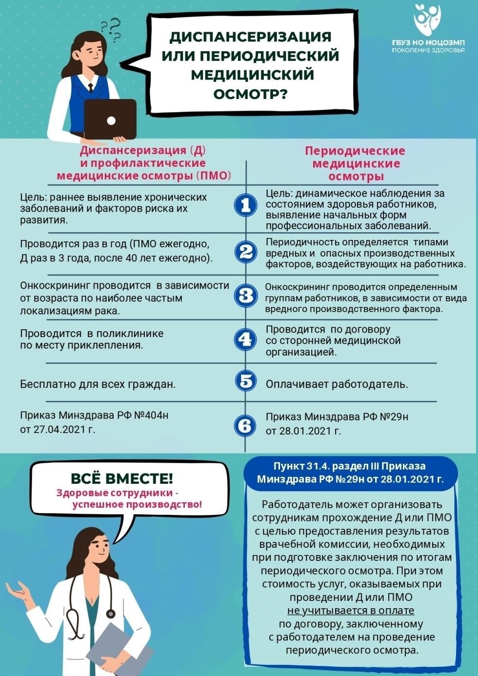 Процесс прохождения медицинского освидетельствования в диагностическом центре «Поколение