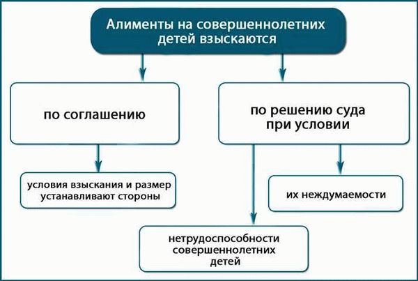 Существует несколько способов взыскания платежей