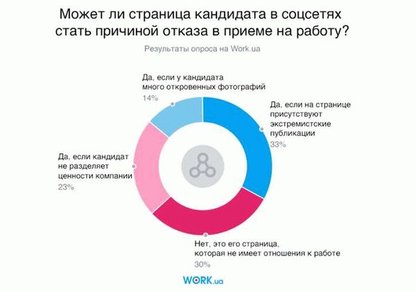 Апекс клиент не прошел проверку на мошенничество