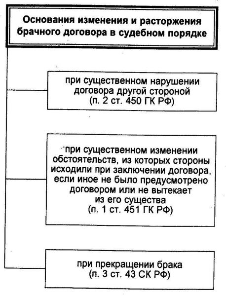 3. Соглашение о долгах