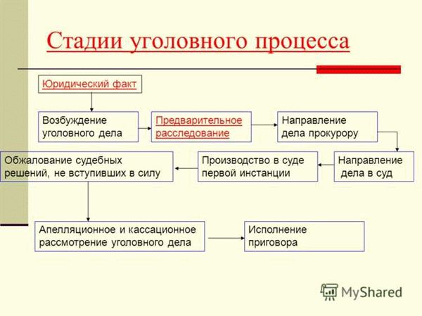 2. Содержание