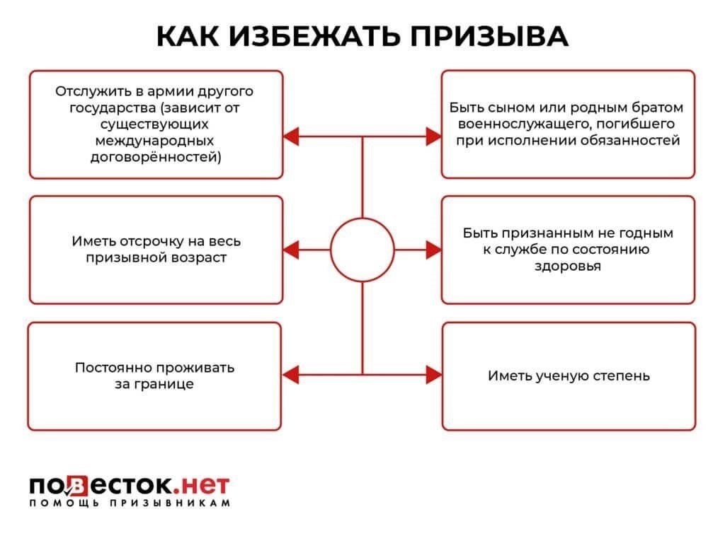 Что будет включать в себя документ для тех, кто избежал призыва?
