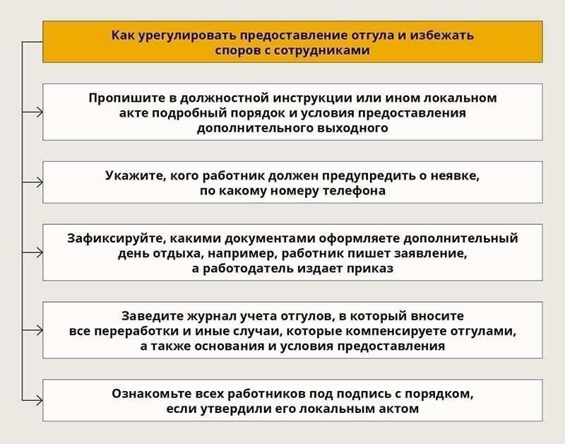 Что делать, если вам угрожают неблагоприятными последствиями