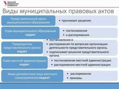 Что отличает нормативный правовой акт от других документов?