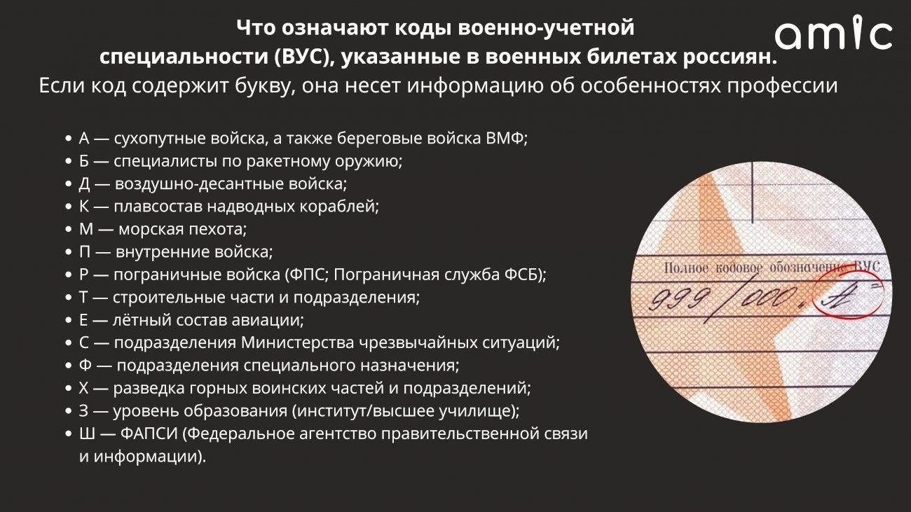 Что означает код VUS 918936 в сертификатах по безопасности труда