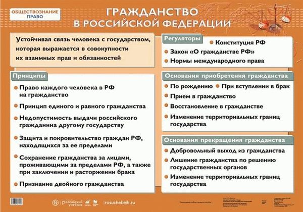 Получение гражданства России