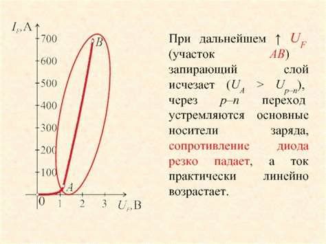 Запирающий слой в информационной безопасности