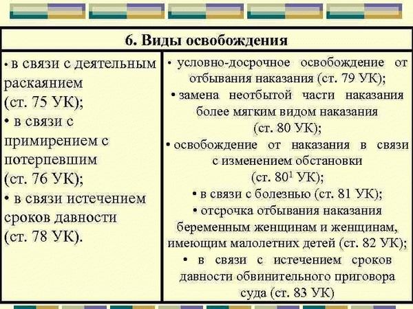 Определение условно досрочного освобождения