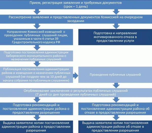 Какие преимущества имеет условно досрочное освобождение?