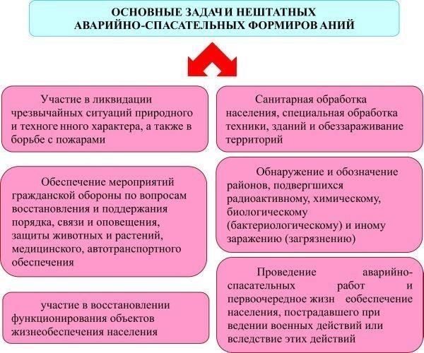 Чтобы обеспечить эффективную работу, старший офицер службы спасения должен строго контролировать все аспекты готовности персонала. Это включает в себя содержание служебной формы и пожарного снаряжения, а также подготовку людей к выполнению задач высокой интенсивности. Ежедневные проверки спецодежды, пожарного оборудования и уровня готовности являются обязательными. Офицер следит за тем, чтобы каждый член команды был полностью экипирован как для боевых действий, так и для не боевых ситуаций. Персонал должен постоянно соответствовать оперативным стандартам, включая способность действовать в чрезвычайных ситуациях.