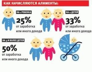 Возрастные ограничения на получение алиментов