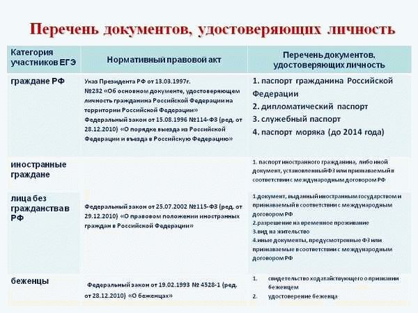 Источники получения статуса лица без гражданства