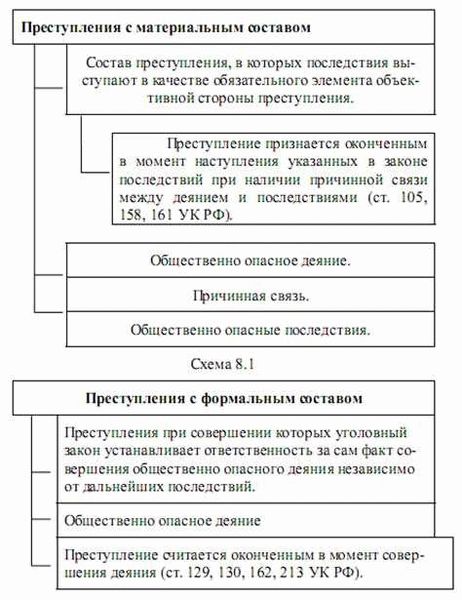 Значимость борьбы с должностными преступлениями