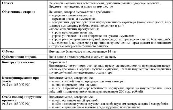 Примеры судебной практики по должностным преступлениям