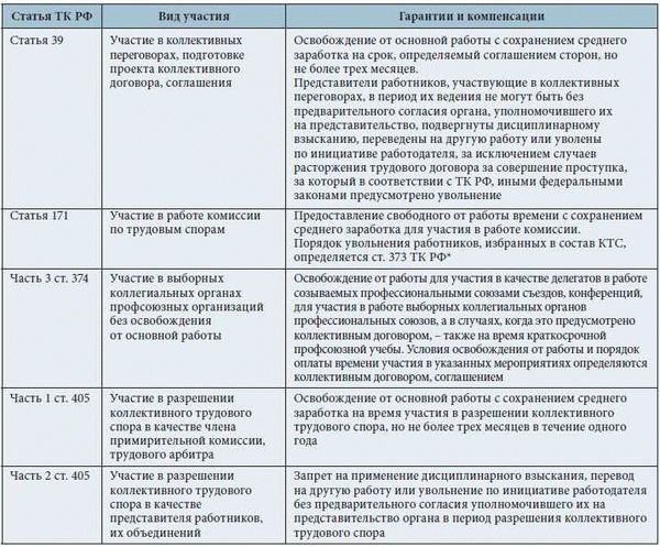 Дозволения и запреты в современном праве