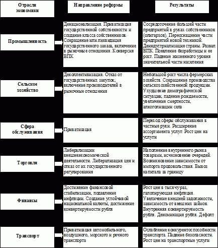 Экономические преступления в России: