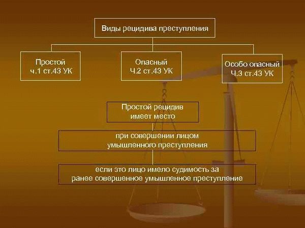 Соучастие несовершеннолетних: ответственность и меры воздействия