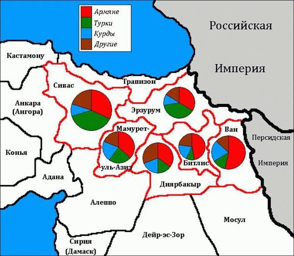 Статус и возможности гражданства Армении для этнических армян