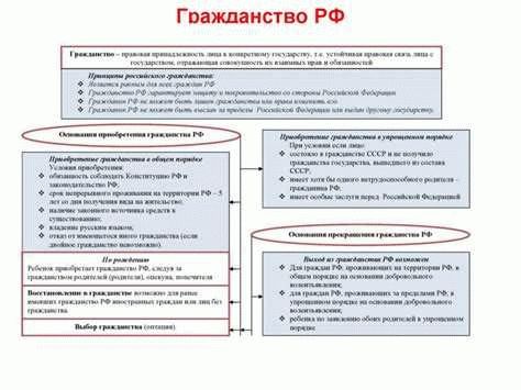 Гражданство Греции по браку: