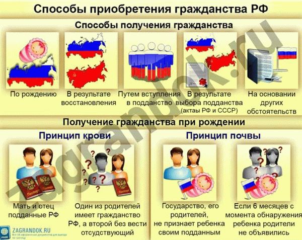 Какие документы необходимы для получения гражданства Польши по рождению?