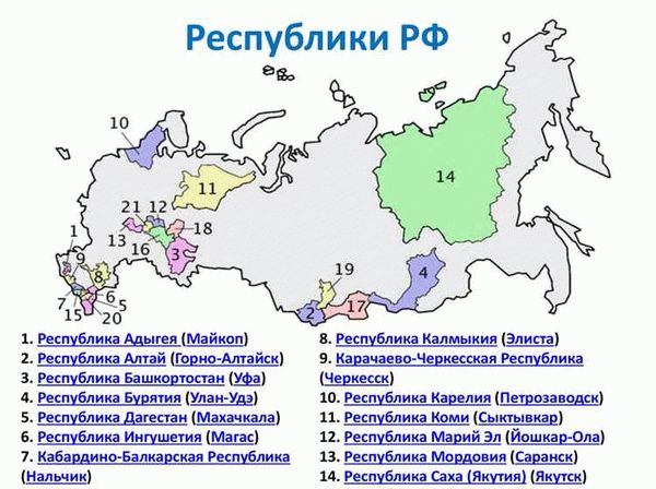 Процедура оформления гражданства