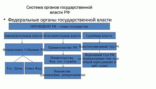 Роль гражданства РФ