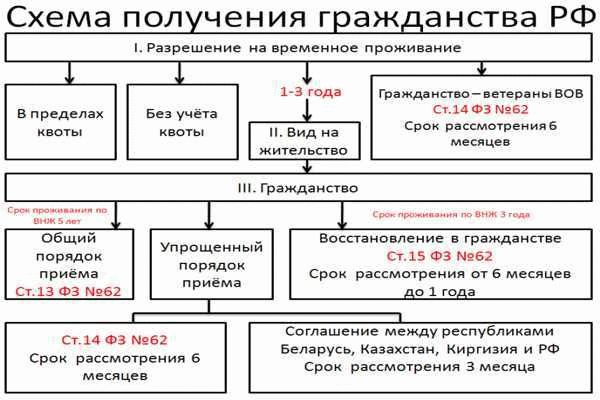 Российское или русское гражданство: основные различия