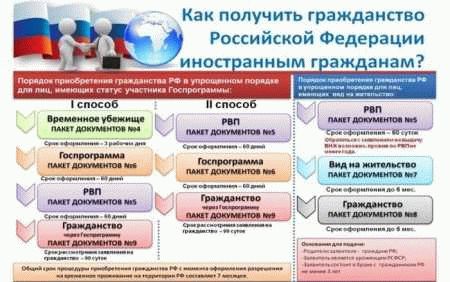 Статус двойного гражданства в Сербии и России