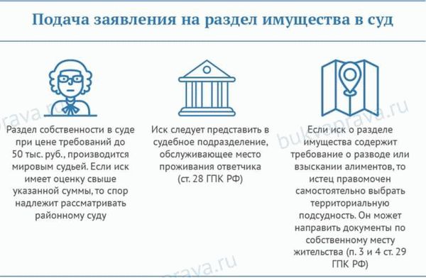 Порядок разделения совместно нажитого имущества