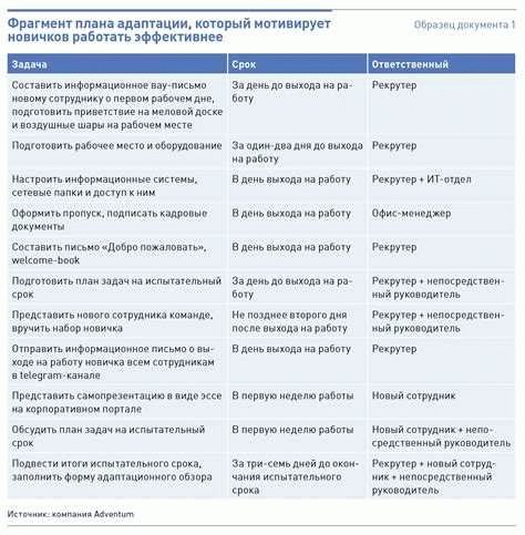 Условия и сроки испытания
