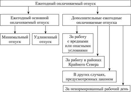 Юридическое определение и важность периода непрерывной работы для отпуска по болезни