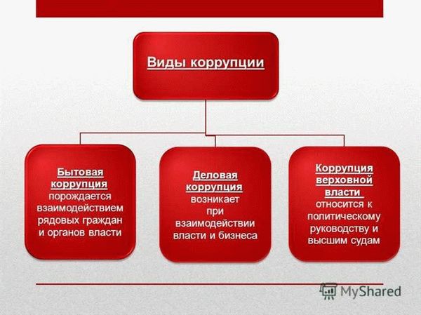 Борьба с коррупцией и взяточничеством: методы и результаты