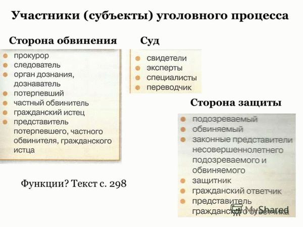 Дела, рассматриваемые по иску потерпевшего