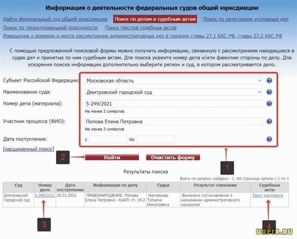 Виды судебных разводов