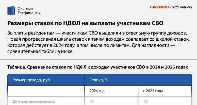 Как налоговая служба России определяет НДФЛ для участников специальных военных операций (СВО)