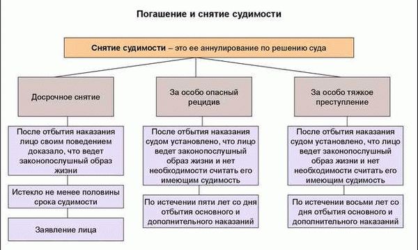 Получение положительного заключения комиссии