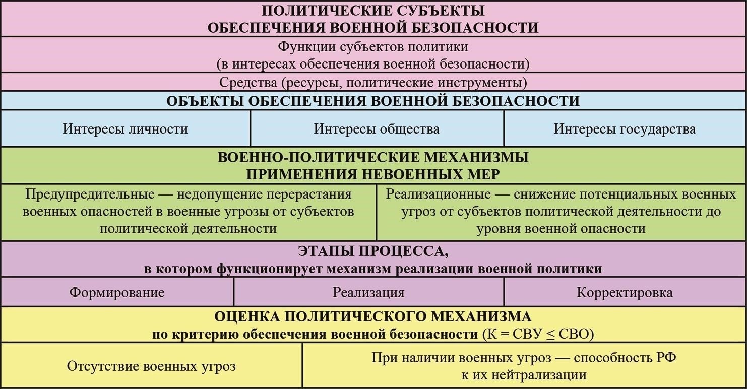 Как отсутствие военной службы влияет на восприятие обществом компетентности в государственных структурах