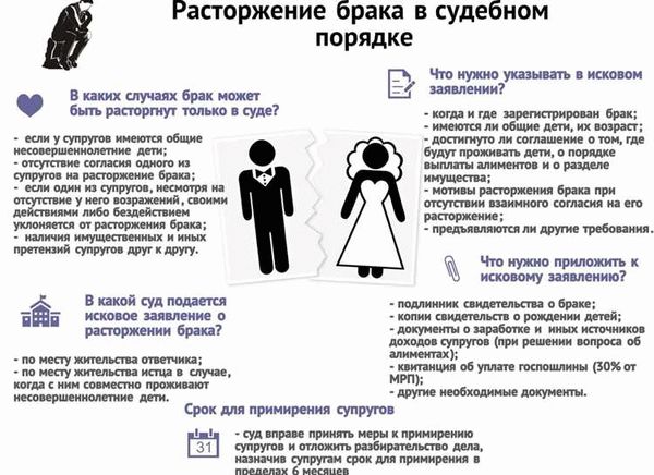 Заключите брачный договор, чтобы защитить свои интересы