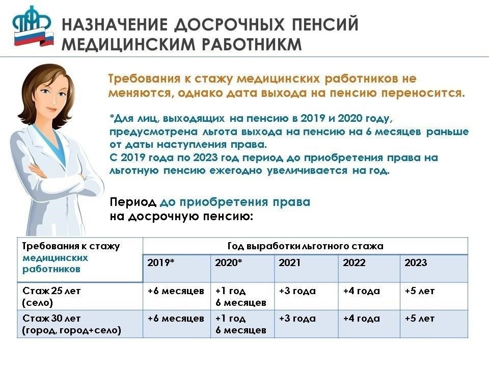 Как происходит передача пенсионных прав медицинским и педагогическим работникам