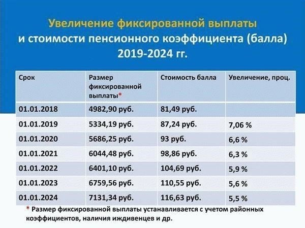 Как рассчитать размер пенсии для российских правоохранителей
