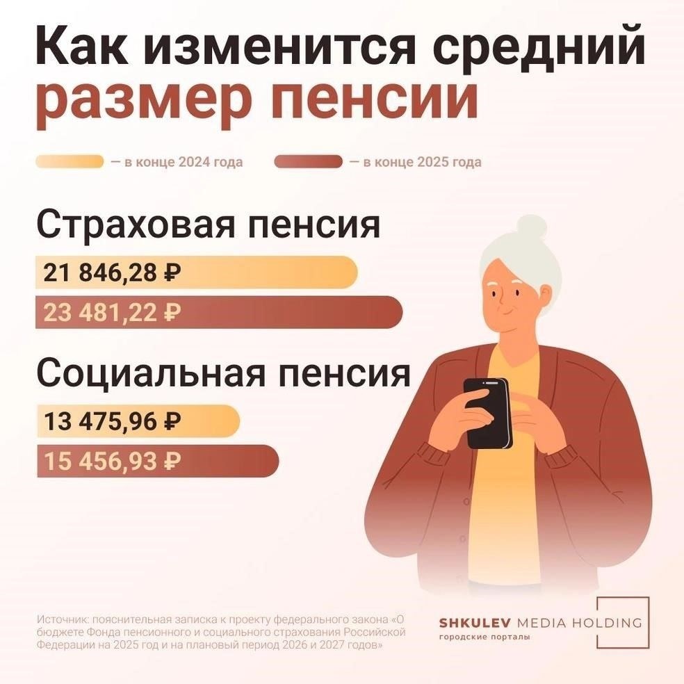 Как реформы 2025 года влияют на пенсионные накопления