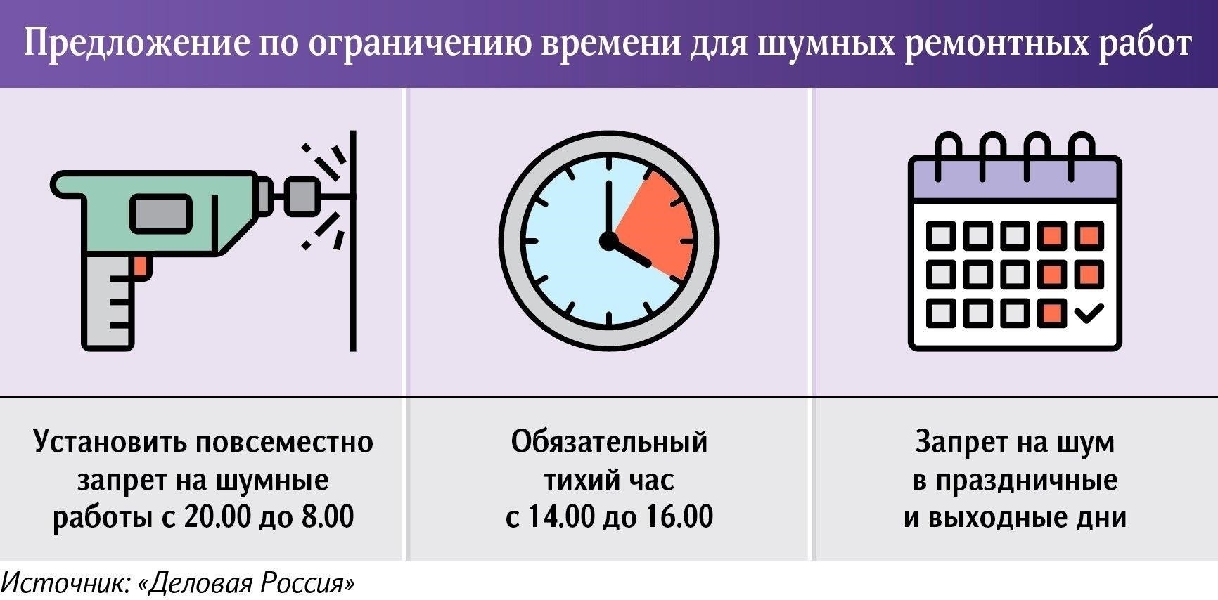Какие часы считаются тихим временем в многоквартирных домах?