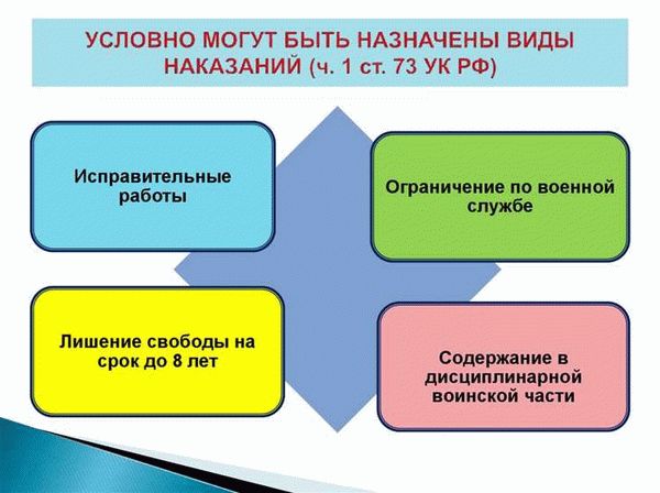 Условное осуждение с обязательными мерами воспитательного характера