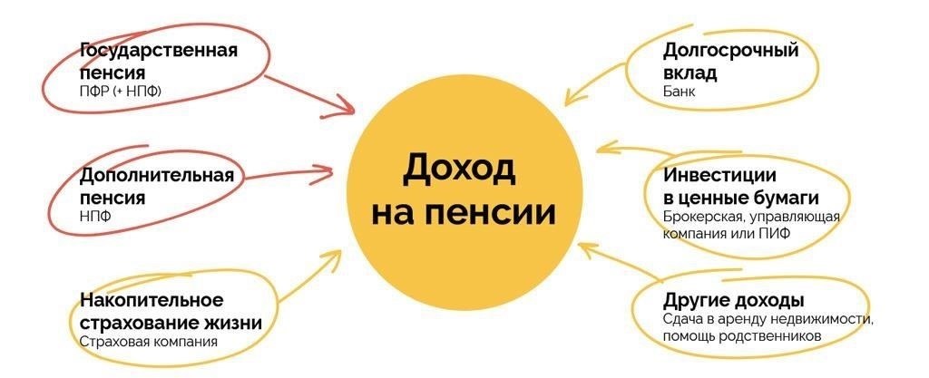 Какие налоги и взносы удерживаются с пенсий пенсионеров?