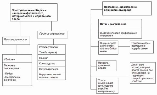 Выдача паспорта гражданина России