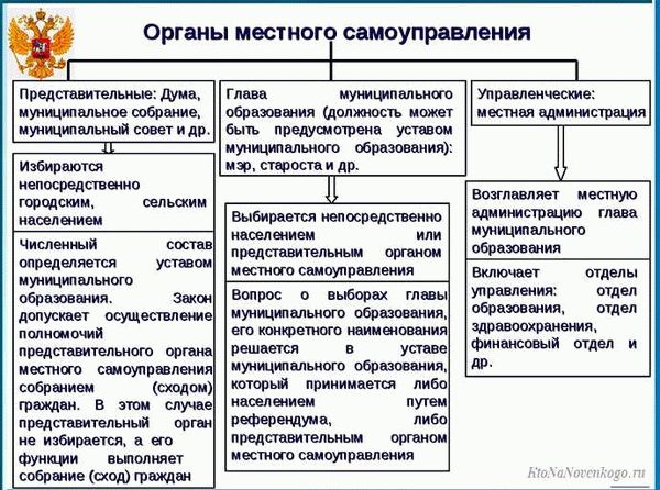 Министерство юстиции